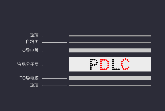膜品科技智能玻璃结构图